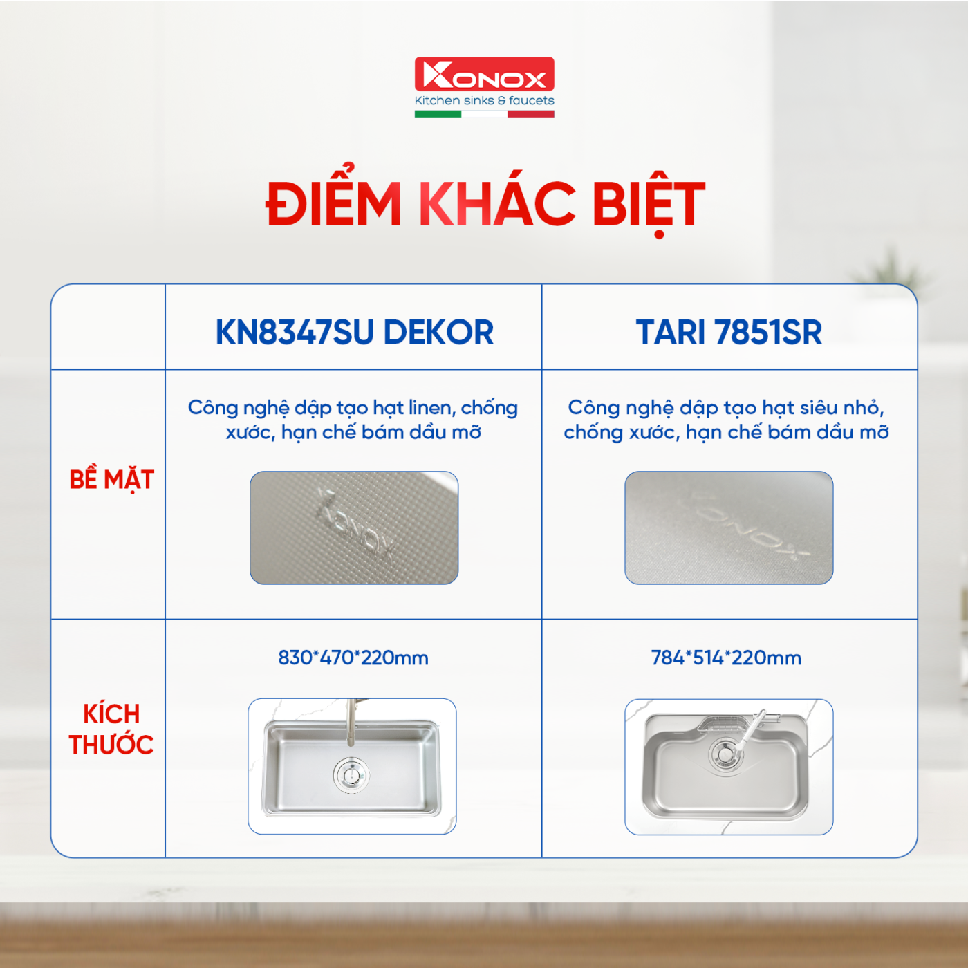 Konox Việt Nam