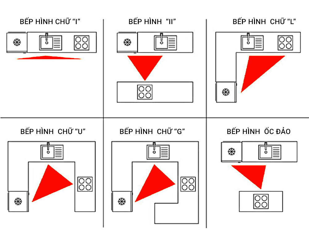 cách bố trí bếp chữ I