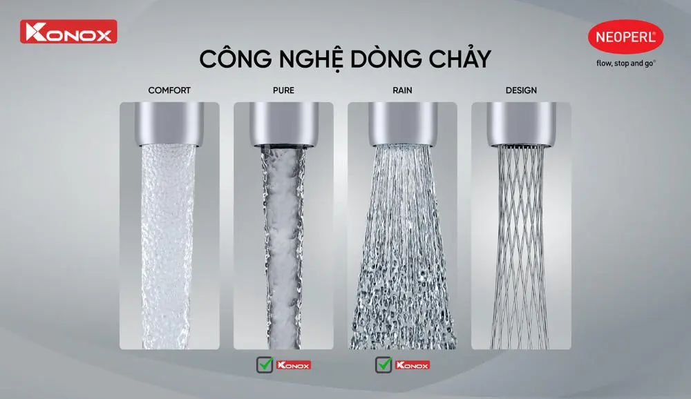 ảnh các công nghệ dòng chảy của vòi
